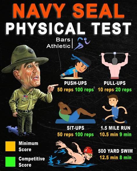 test to get into navy seals|navy seal physical requirements 2023.